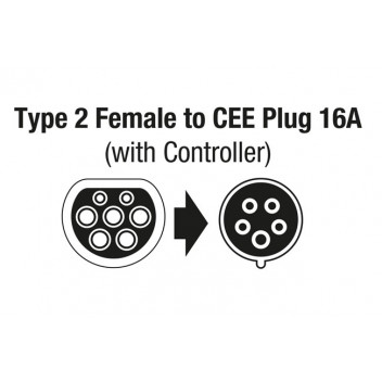 LASER EV Charging Cable - Type 2 Female to Commando Plug (re