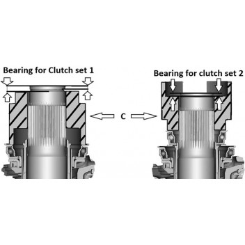 LASER DSG Clutch Removal Kit VAG