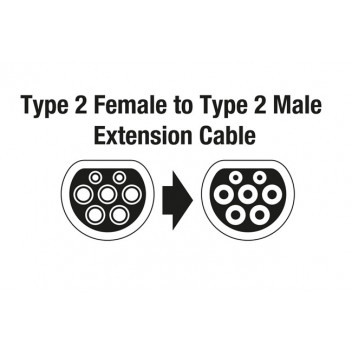 LASER EV Charging Extension Cable - Type 2 Three Phase