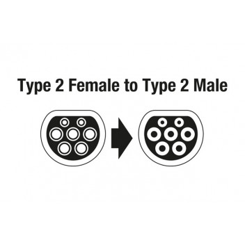 LASER EV Charging Cable - Type 2 Female to Type 2 Male 32A T